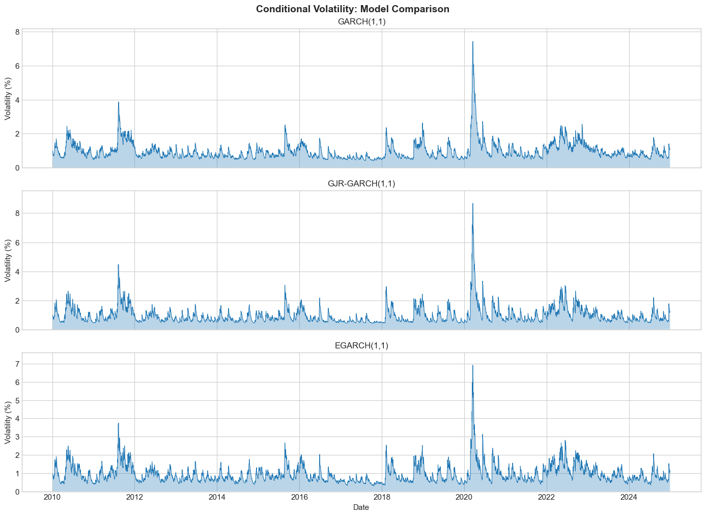 <Figure size 1400x1000 with 3 Axes>