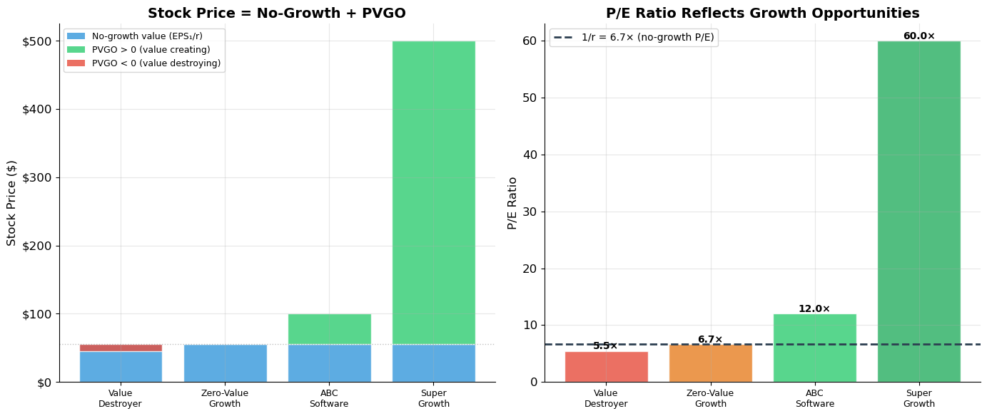 <Figure size 1400x600 with 2 Axes>