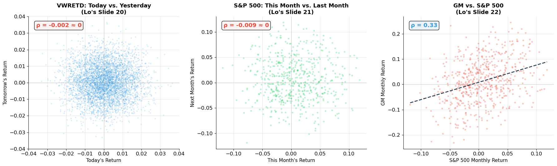 <Figure size 1800x550 with 3 Axes>