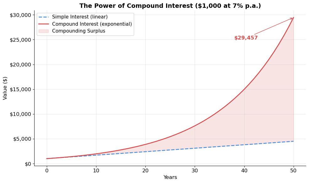 <Figure size 1000x600 with 1 Axes>