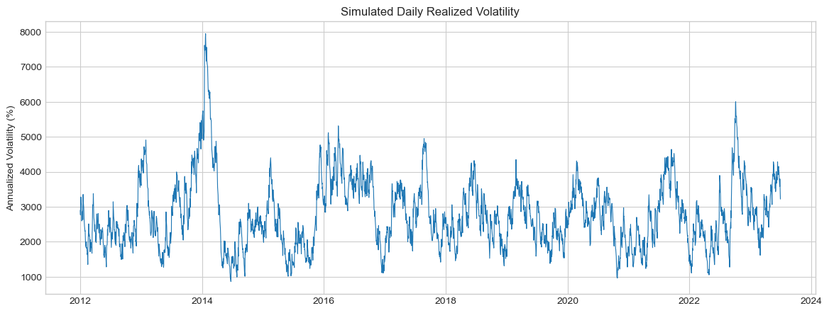 <Figure size 1400x500 with 1 Axes>
