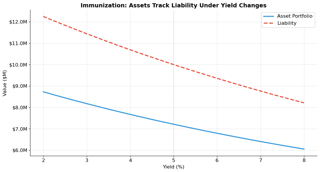 <Figure size 1100x600 with 1 Axes>