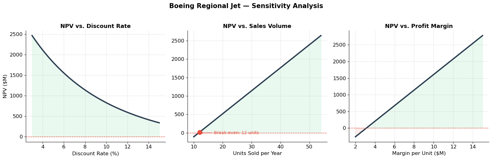 <Figure size 1600x500 with 3 Axes>