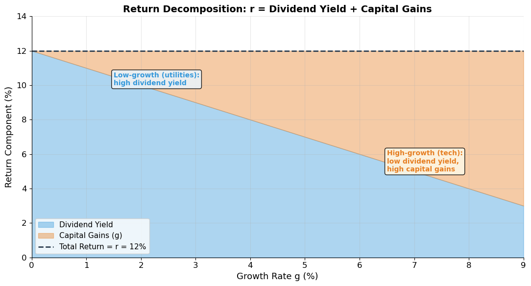 <Figure size 1100x600 with 1 Axes>
