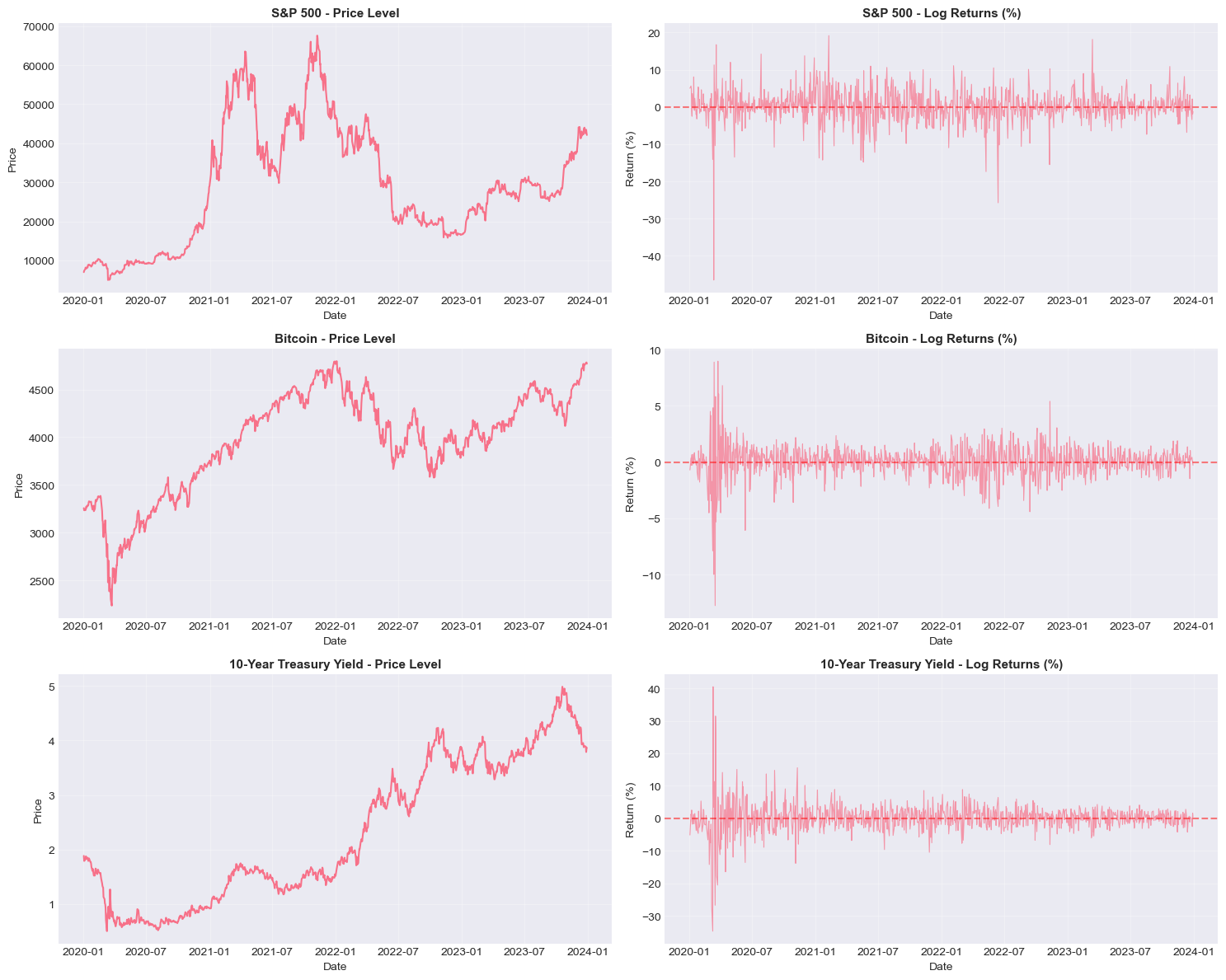 <Figure size 1500x1200 with 6 Axes>