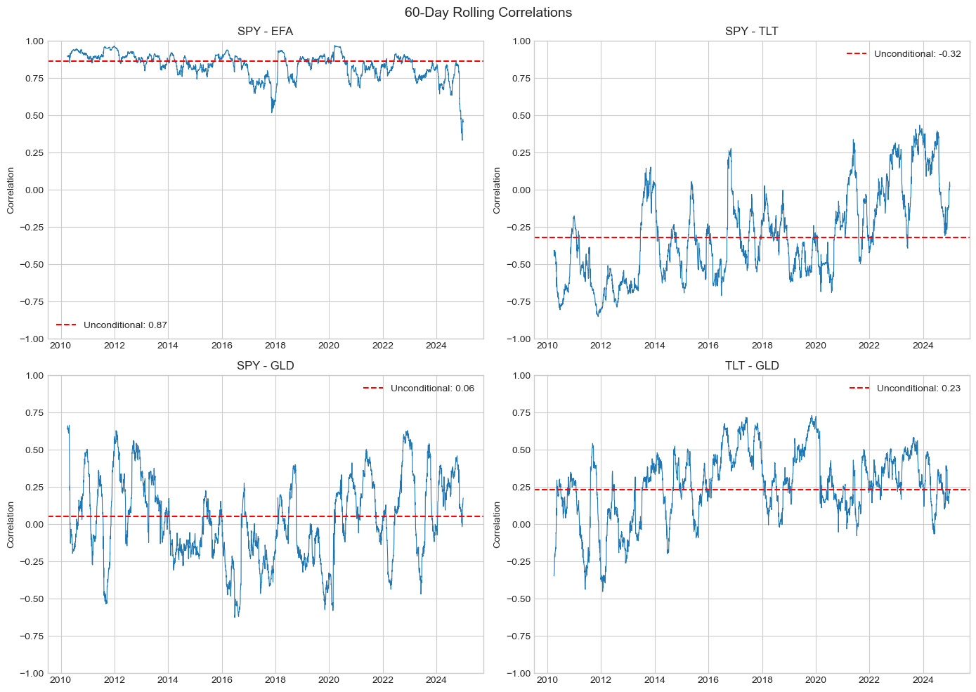 <Figure size 1400x1000 with 4 Axes>