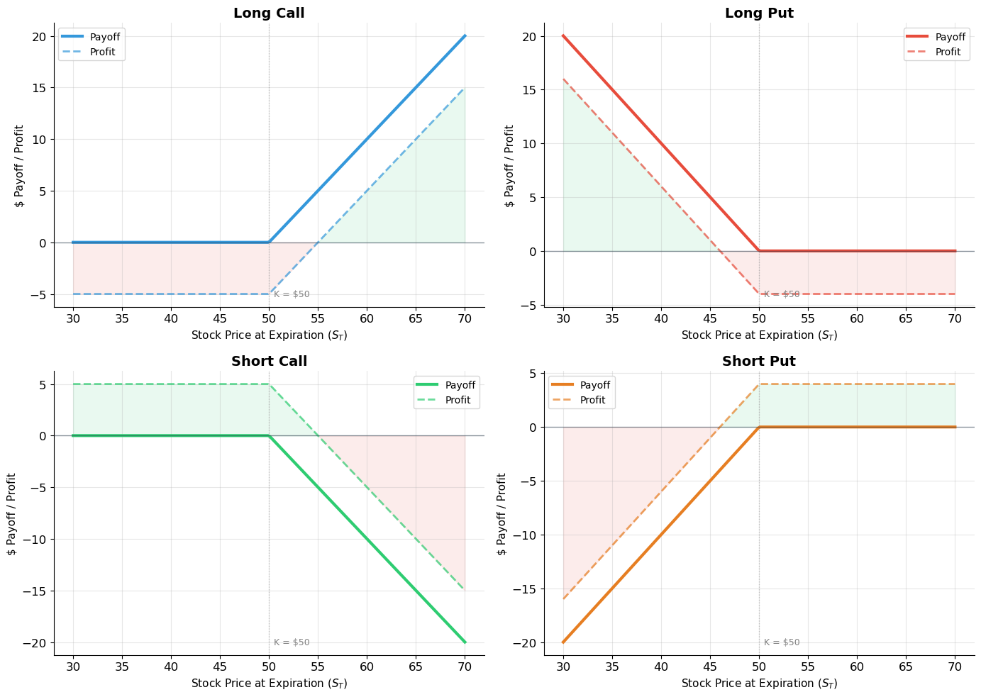 <Figure size 1400x1000 with 4 Axes>