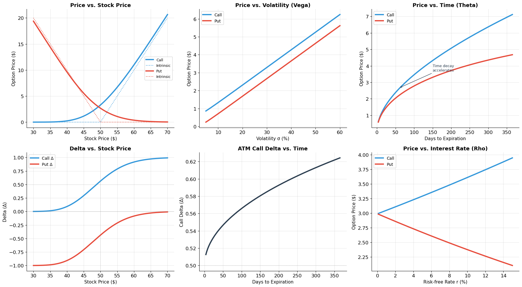 <Figure size 1800x1000 with 6 Axes>