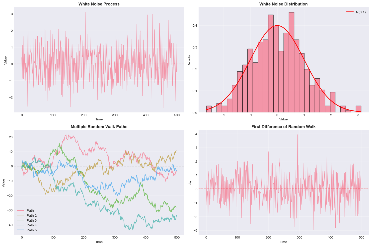 <Figure size 1500x1000 with 4 Axes>