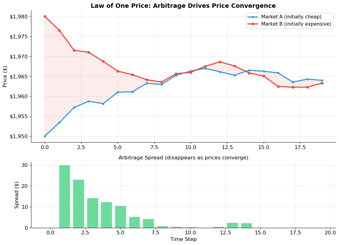 <Figure size 1100x800 with 2 Axes>