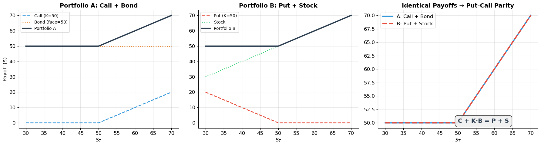 <Figure size 1800x500 with 3 Axes>