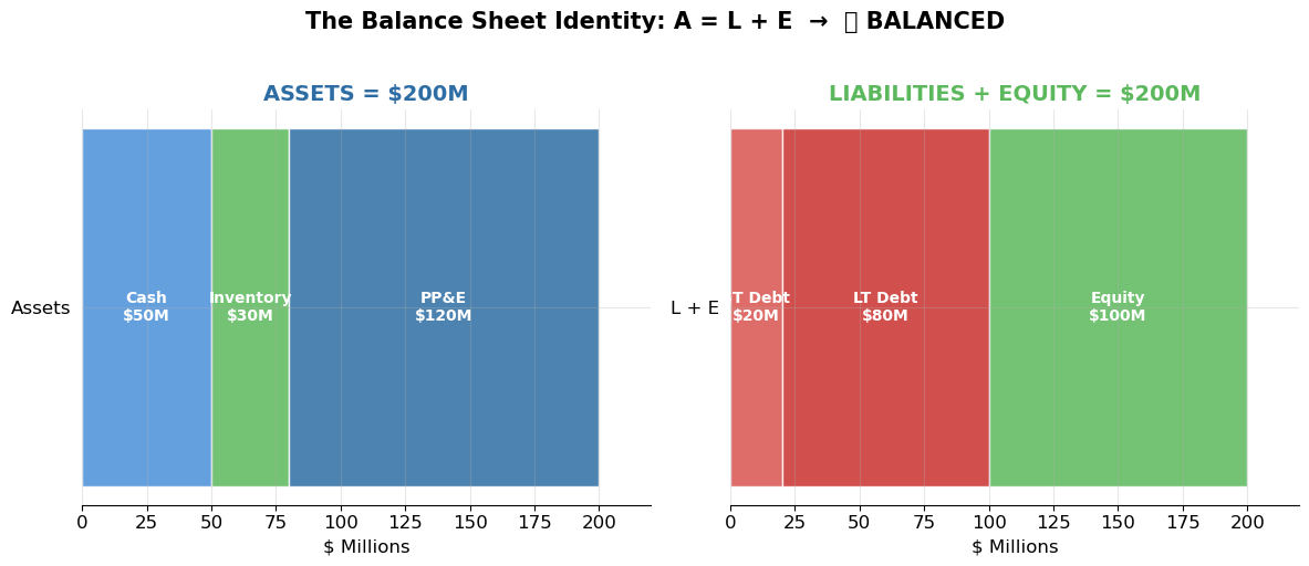 <Figure size 1200x500 with 2 Axes>